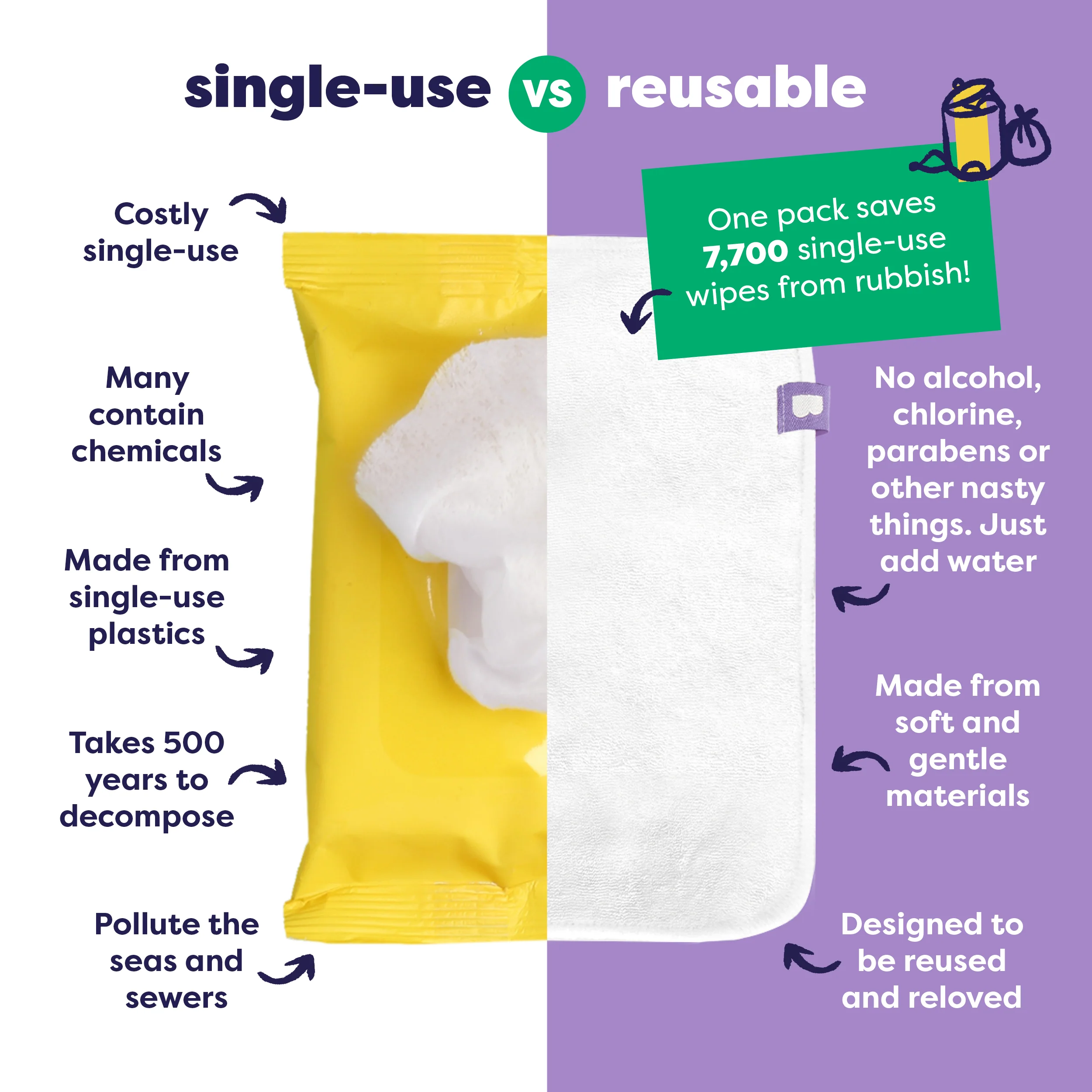 Reusable Baby Wipes - Everyday Pro 10 Pack - Image 3